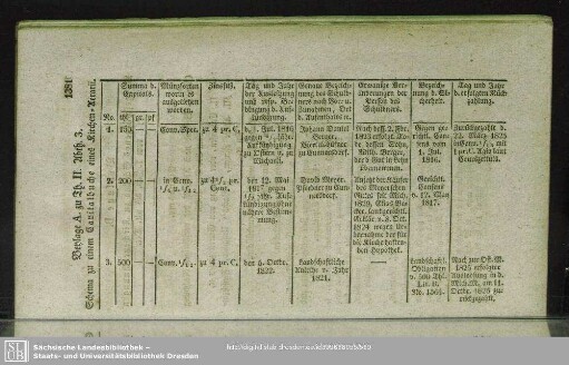 Beylage A. zu Th. II. Abth. 3. Schema zu einem Capitalbuche eines Kirchen-Aerarii