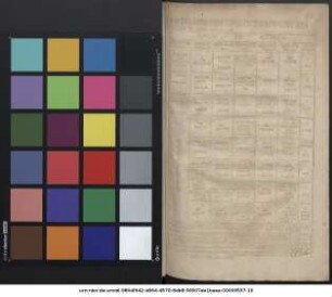 Lectionvm Gymnasii Fridericiani Illvstr. Altenbvrg. Omnivm Conspectvs Ao. M.DCC.XXVIII. In Classibvs Introdvctarvm
