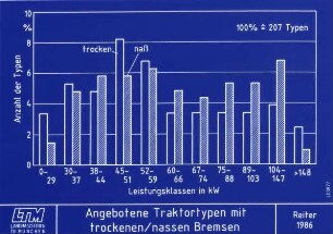 Angebotene Traktortypen mit trockenen/nassen Bremsen