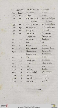 Errata du premièr volume