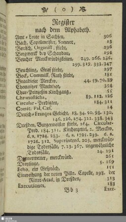 Register nach dem Alphabeth