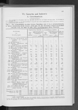 VI. Gewerbe und Industrie