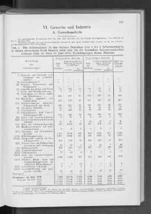 VI. Gewerbe und Industrie