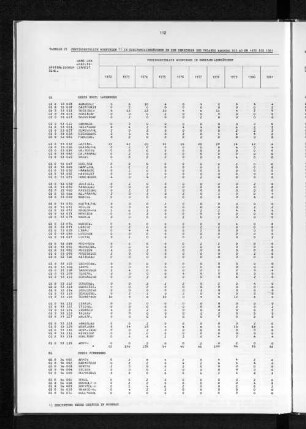 Tabelle 21 Fertiggestellte Wohnungen in Zweifamilienhäusern in den Gemeinden des Umlands Hamburg bis 40 km 1972 bis 1981