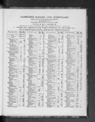 I. Hamburgs seewärtiger Warenverkehr im Oktober 1927