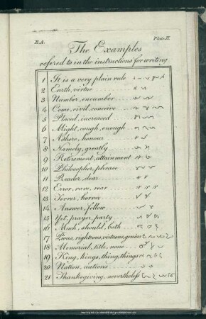 Plate II. The Examples refered to in the instructions for writing