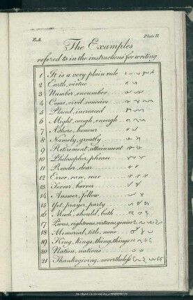 Plate II. The Examples refered to in the instructions for writing