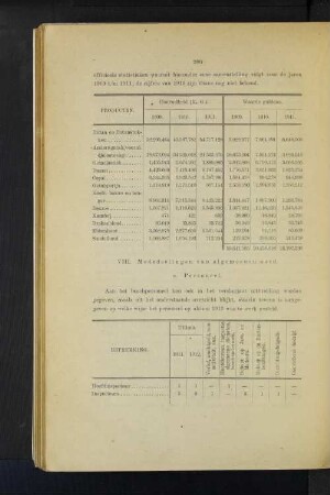 VIII. Mededeelingen van algemeenen aard.