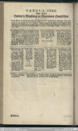 Tabula CXXX. Von denen Herren v. Künsperg in Thurnauer Haupt-Linie