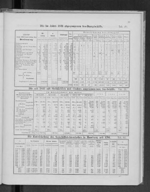 Die im Jahre 1873 abgegangenen See-Dampfschiffe.