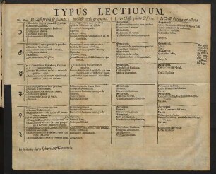 Typus Lectionum.