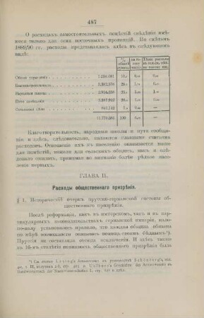 Glava II. Raschody obscestvennago prizrenija