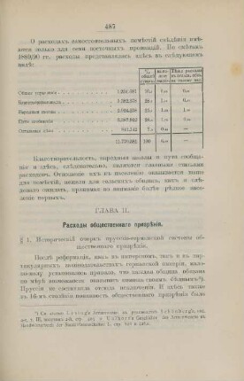 Glava II. Raschody obscestvennago prizrenija