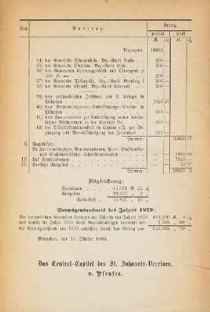 Summarische Zusammenstellung der Rechnung des St.-Johannis-Vereins pro .... 1879