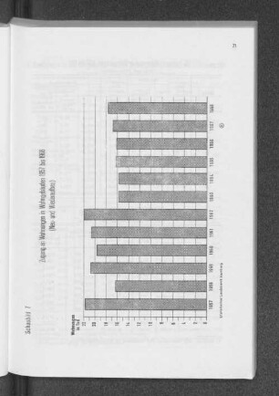 Schaubilld 7: Zugang an Wohnungen in Wohngebäuden 1957 bis 1968 (Neu- und Wiederaufbau)