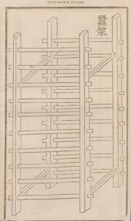 Silk-worm frame