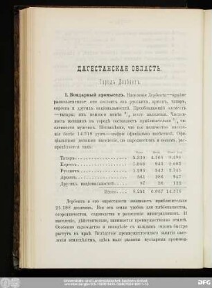 Дагестанская Область.