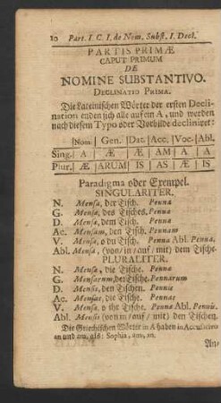 Partis Primae Caput Primum De Nomine Substantivo