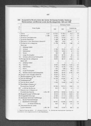 Ausgewählte Strukturdaten der Länder Schleswig-Holstein, Hamburg, Niedersachsen und Bremen sowie des Bundesgebiets 1994 und 1995