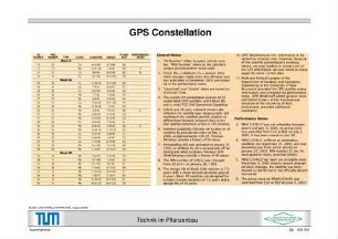 GPS Constellation