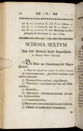 Schema Sextum Von dem Beweise durch Augenschein.