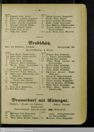 Braunsdorf mit Rittergut