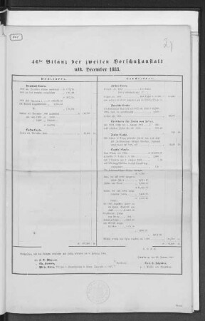 46ste Bilanz der zweiten Vorschußanstalt ult. December 1883.