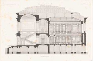 Hauptgebäude der Christian-Albrechts-Universität Kiel: Schnitt durch den Mittelbau (aus: Atlas zur Zeitschrift für Bauwesen, hrsg. v. G. Erbkam, Jg. 34, 1884)