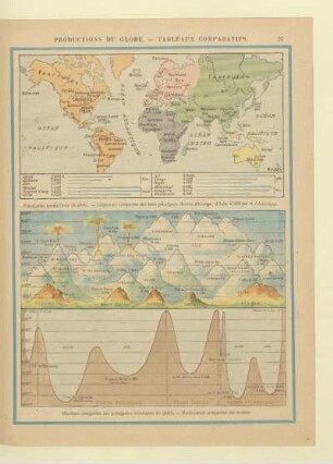 PRODUCTIONS DU GLOBE. -TABLEAUX COMPARATIFS