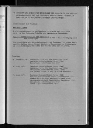 7.4 Ausgewählte endgültige Ergebnisse der Wahlen zu den Bezirksversammlungen 1982 und 1978 nach Wahlbezirken, Ortsteilen, Stadtteilen, Kern-/Ortsteilen, Stadtteilen, Kern-/Ortsamtsgebieten und Bezirken