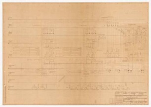 Diagramm Überhebung zum Weizenmehlspeicher