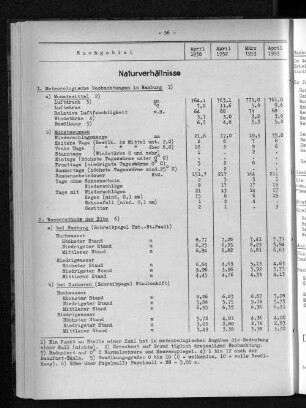 Naturverhältnisse