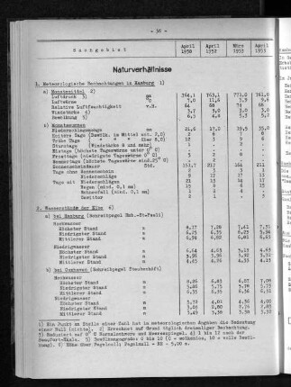 Naturverhältnisse