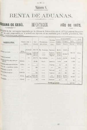 Número 8. [Importacion por la misma libres de derechos]