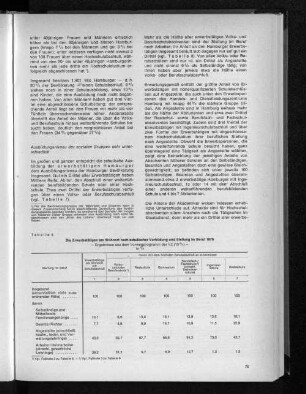 Tabelle 8: Die Erwerbstätigen am Wohnort nach schulischer Vorbildung und Stellung im Beruf 1970