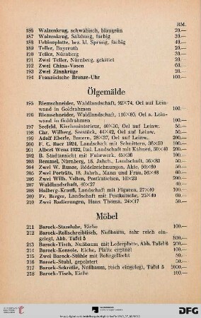 Ölgemälde (Nr. 195-210)