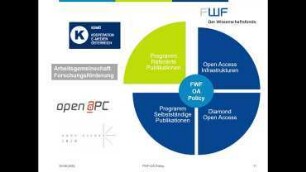 Kollaboration im Kontext der FWF Open Access-Policy