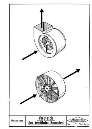Vergleich der Ventilator-Bauarten