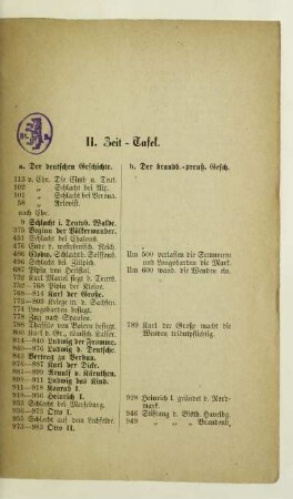 II. Zeit-Tafel