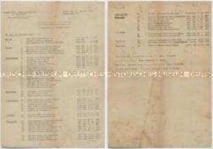 Liste von Geistlichen, die sich in Haft befinden - Sachkonvolut