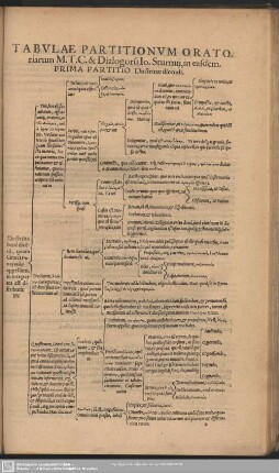 Tabulae Partitionum Oratoriarum