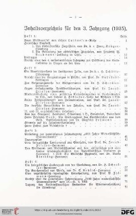 Inhaltsverzeichnis für den 3. Jahrgang (1935)