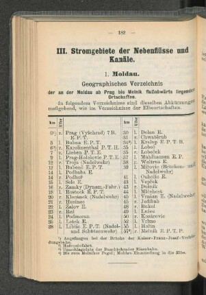 III. Stromgebiete der Nebenflüsse und Kanäle.