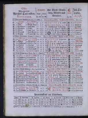 1782. Allgemeiner Reichs-Calender. September.