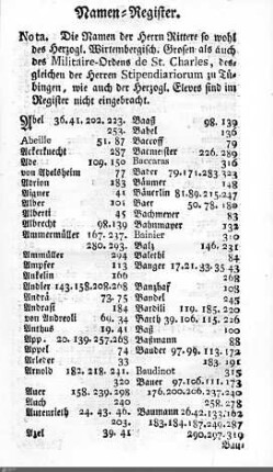 Personenregister