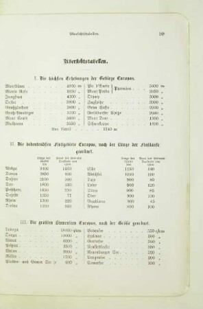 Übersichtstabellen