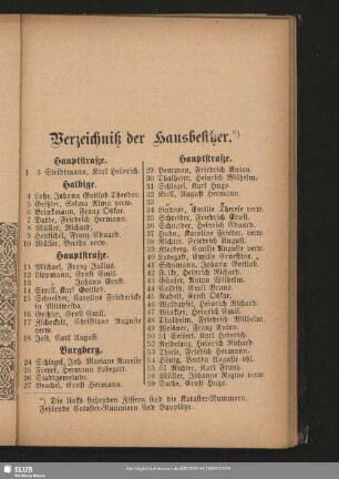 Verzeichniß der Hausbesitzer