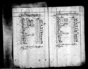 Deputat und Lohn des Gesindes im Amt Egeln