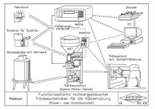 Funktionsschema rechnergesteuerter Tränkeautomaten für die Kälberhaltung (Pulver- oder Kombiautomat)