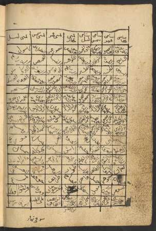 Tabelle: 53v-54r
